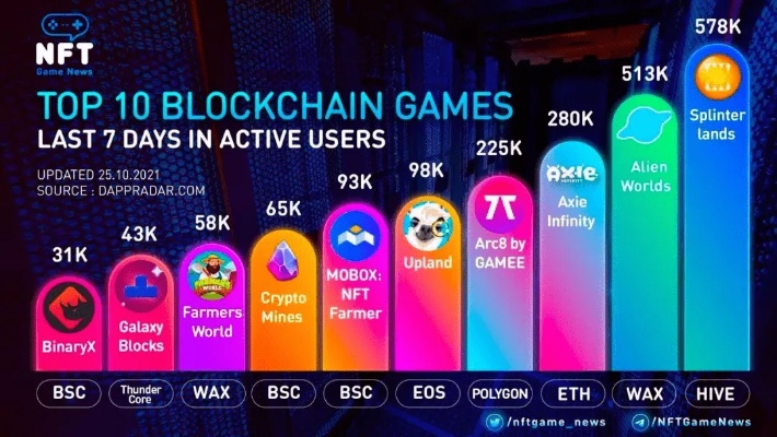黑客游戏盘点:热门榜单揭晓,趣味无限新体验 黑客游戏盘点:热门榜单揭晓,趣味无限新体验