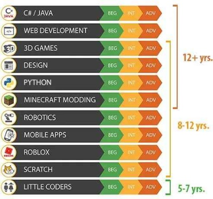 编程热潮榜:揭秘高人气编程游戏排行新风向 编程热潮榜:揭秘高人气编程游戏排行新风向