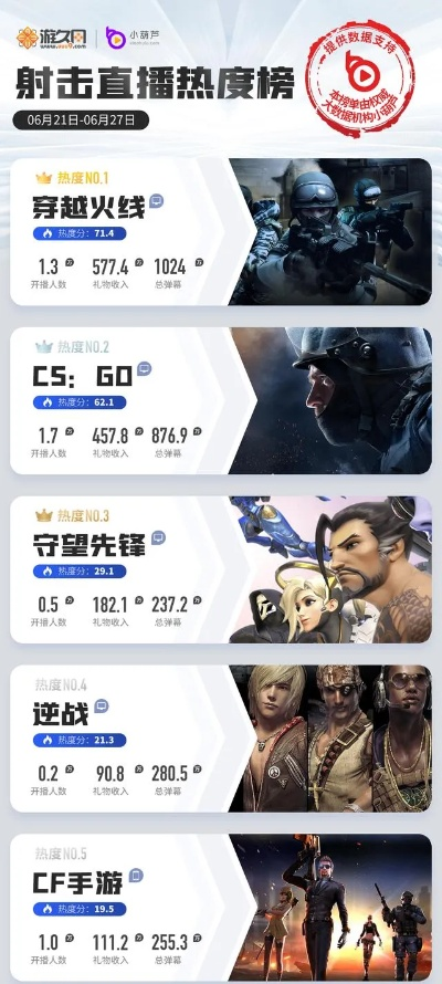 热力榜单揭晓:盘点当下最火第三人称射击佳作推荐 热力榜单揭晓:盘点当下最火第三人称射击佳作推荐