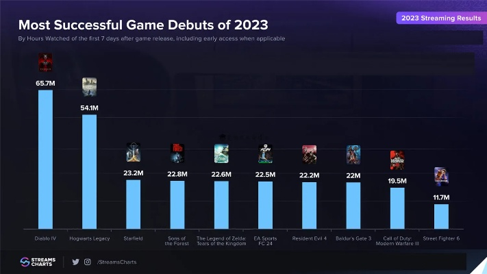 2024年度热力榜揭晓:人气爆棚的dbg游戏盘点 2024年度热力榜揭晓:人气爆棚的dbg游戏盘点