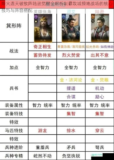 陆逊吴盾霸业启航,战略版横扫千军新篇章 陆逊吴盾霸业启航,战略版横扫千军新篇章