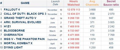 最新排行揭晓:十大热门时间管理游戏盘点推荐 最新排行揭晓:十大热门时间管理游戏盘点推荐