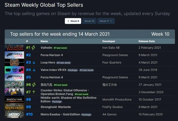 控制器游戏盘点：揭秘十大必玩热门排行