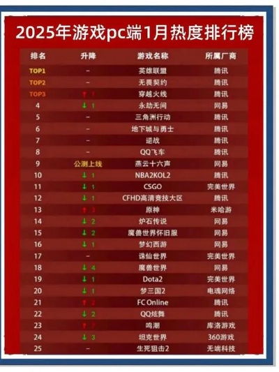 2024游戏工坊热门榜单揭晓,盘点全新游戏巅峰之作 2024游戏工坊热门榜单揭晓,盘点全新游戏巅峰之作