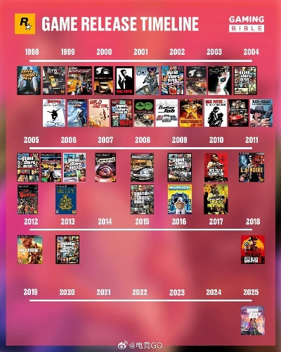 2024经典游戏盘点:重温经典,发现老式游戏新魅力 2024经典游戏盘点:重温经典,发现老式游戏新魅力