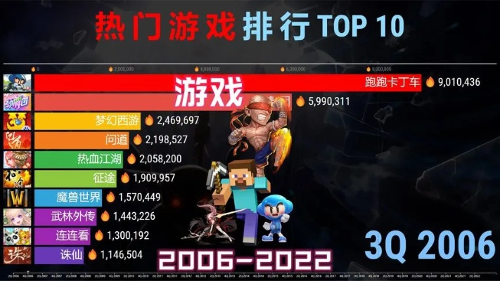 十大经典耐玩格斗游戏盘点,揭秘热门排行新亮点 十大经典耐玩格斗游戏盘点,揭秘热门排行新亮点