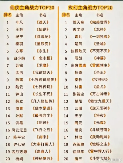 十大必玩武侠佳作,揭秘经典游戏魅力排行榜 十大必玩武侠佳作,揭秘经典游戏魅力排行榜