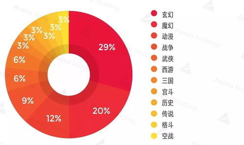 2024年度热榜揭晓：架空历史游戏人气排行TOP10盘点新趋势