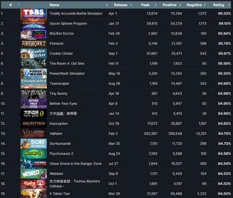 航海乐趣盘点：揭秘十大热门航海游戏排行