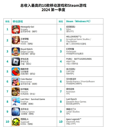 盘点十大耐玩佳作,揭秘热门第一人称视角游戏排行 盘点十大耐玩佳作,揭秘热门第一人称视角游戏排行