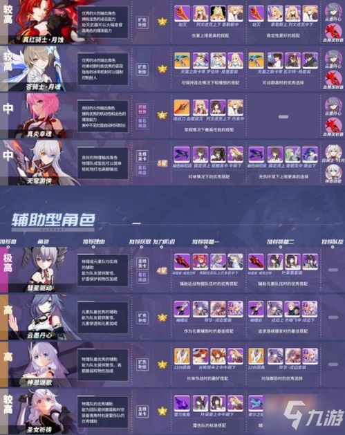 热门养成游戏盘点:揭秘高下载量热门排行新趋势 热门养成游戏盘点:揭秘高下载量热门排行新趋势