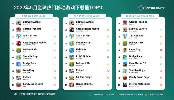 热门IO游戏下载排行,揭秘十大热门榜单揭晓 热门IO游戏下载排行,揭秘十大热门榜单揭晓