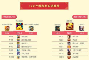 电竞热门下载排行，揭秘高人气电竞游戏TOP10