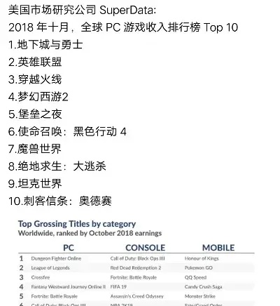 史诗级游戏盘点:热门排行揭示十大必玩佳作 史诗级游戏盘点:热门排行揭示十大必玩佳作