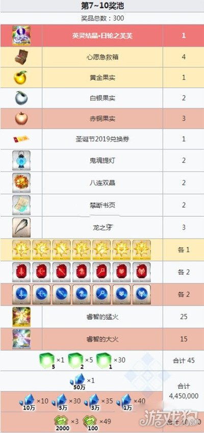 冠位指定NGA无限池阵容攻略,揭秘全新变体价值策略 冠位指定NGA无限池阵容攻略,揭秘全新变体价值策略