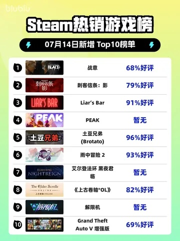 十大耐玩裸露游戏盘点：揭秘热门榜单新价值