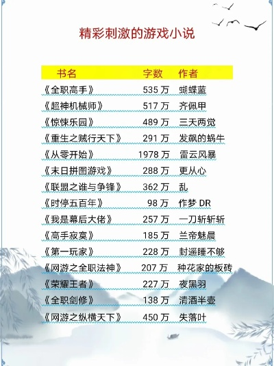 互动小说精选盘点:热门下载排行,揭秘爆款游戏秘籍 互动小说精选盘点:热门下载排行,揭秘爆款游戏秘籍