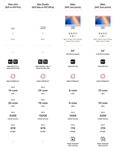 3799元起!苹果上架M4版翻新MacBook Pro/Mac mini 3799元起!苹果上架M4版翻新MacBook Pro/Mac mini