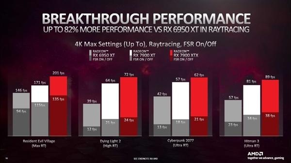 AMD RX 9070XT性能曝光:挑战RTX 4070Ti,性能对决前瞻 AMD RX 9070XT性能曝光:挑战RTX 4070Ti,性能对决前瞻