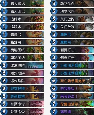 《炉石传说》无限发现猎卡组攻略:独家构筑解析 《炉石传说》无限发现猎卡组攻略:独家构筑解析