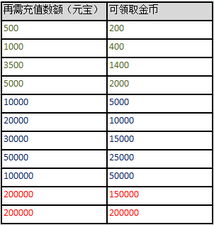 《燕云十六声》三测福利大揭秘:充值返利攻略全解析 《燕云十六声》三测福利大揭秘:充值返利攻略全解析