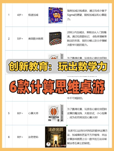 数学魅力尽享,揭秘十大必玩益智游戏排行 数学魅力尽享,揭秘十大必玩益智游戏排行