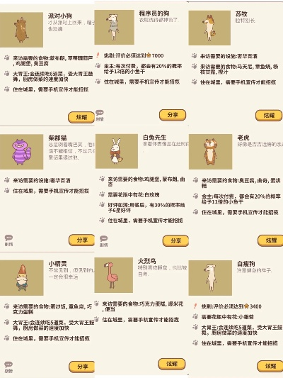 布偶动物餐厅新手必看攻略:轻松上手解锁美食秘籍 布偶动物餐厅新手必看攻略:轻松上手解锁美食秘籍