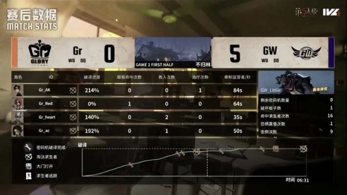 Gr_Jin三局四抓神级表现,助队伍夺冠! Gr_Jin三局四抓神级表现,助队伍夺冠!