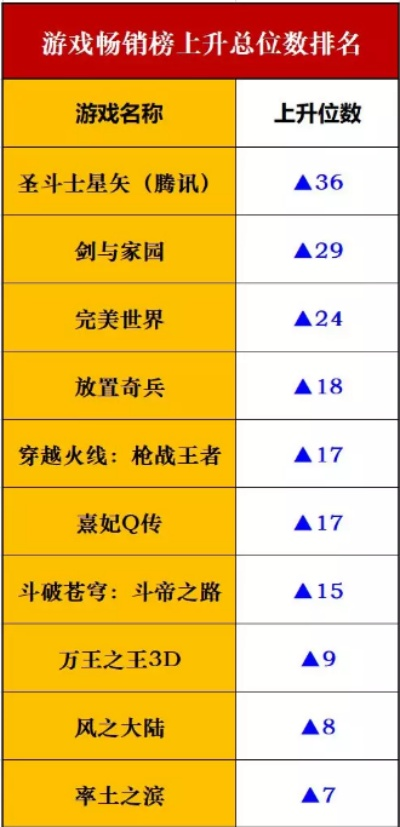 最新历史游戏盘点：揭秘热门排行榜新趋势