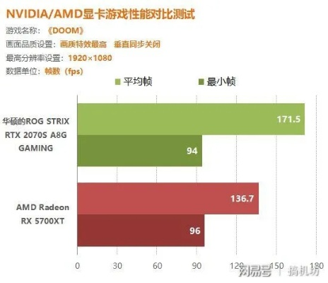 《绝地求生A卡N卡帧数对决：性能大揭秘》