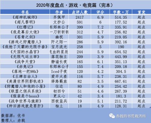 2024年度最佳经营游戏盘点:揭秘热门新锐之作 2024年度最佳经营游戏盘点:揭秘热门新锐之作