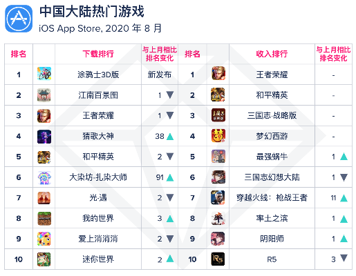 热门回合战略游戏盘点：下载量飙升的排行榜大揭秘
