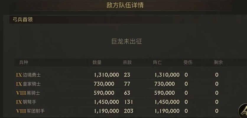 新手必看!阿瓦隆之王高效配兵攻略,轻松上分新境界 新手必看!阿瓦隆之王高效配兵攻略,轻松上分新境界