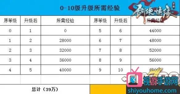 剑侠传奇快速升级秘籍:高效攻略新突破 剑侠传奇快速升级秘籍:高效攻略新突破