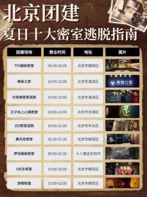 热门逃脱游戏排行，揭秘沉浸式解谜新体验