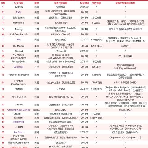 游戏下载排行揭秘:最新热门榜单前十揭晓 游戏下载排行揭秘:最新热门榜单前十揭晓