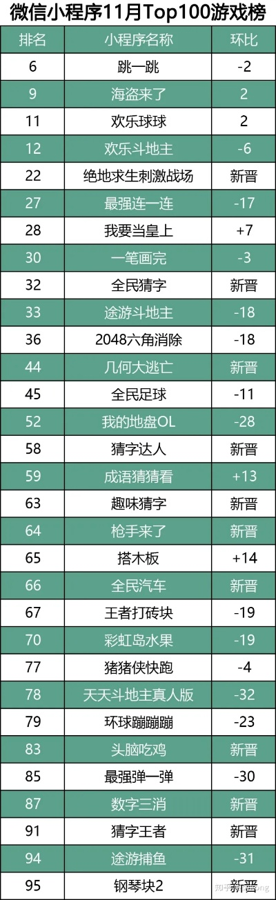 十大精选必玩小游戏,揭秘热门游戏排行新亮点 十大精选必玩小游戏,揭秘热门游戏排行新亮点