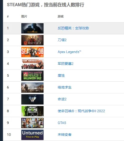 射击游戏巅峰之作,热门下载排行揭晓! 射击游戏巅峰之作,热门下载排行揭晓!