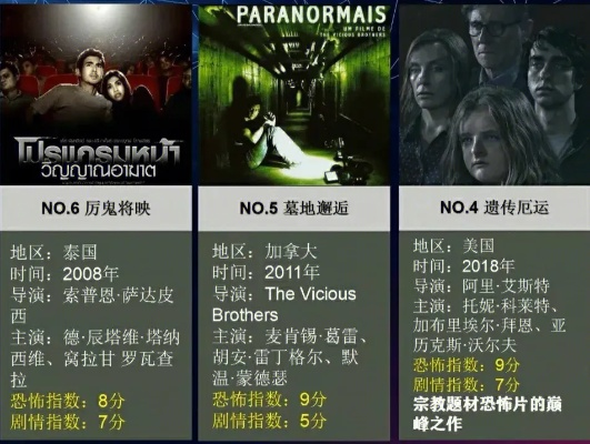 十大悬疑惊悚游戏盘点:揭秘耐玩度巅峰之作 十大悬疑惊悚游戏盘点:揭秘耐玩度巅峰之作