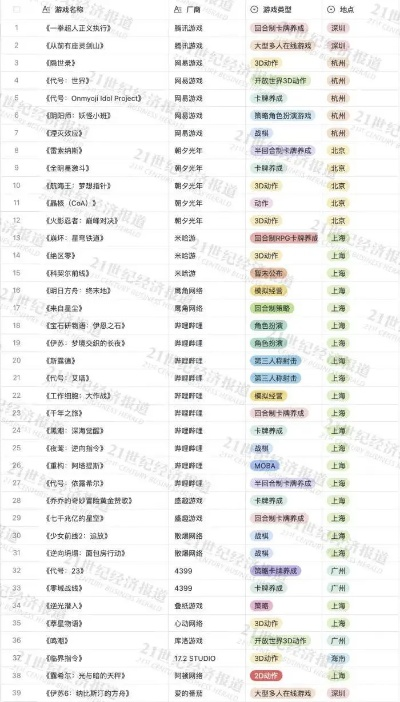 热门二维游戏盘点:揭秘趣味排行新风向 热门二维游戏盘点:揭秘趣味排行新风向