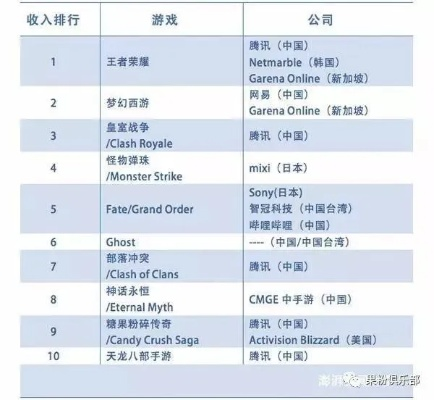 最新创世神游戏排行揭秘:十大热门神作盘点 最新创世神游戏排行揭秘:十大热门神作盘点