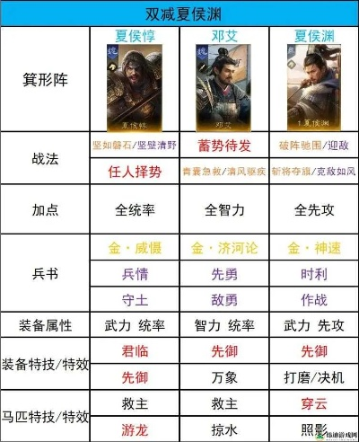 三国新手必看!全面攻略助你快速进阶,解锁新境界 三国新手必看!全面攻略助你快速进阶,解锁新境界