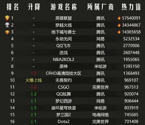 热力榜单揭晓:上帝模拟游戏,巅峰之作盘点! 热力榜单揭晓:上帝模拟游戏,巅峰之作盘点!