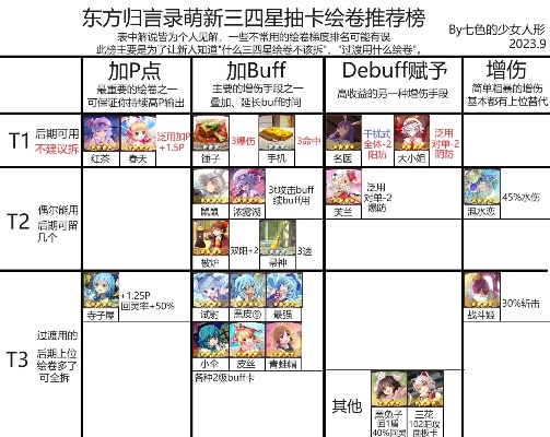 深度剖析:东方归言录角色属性解析与价值洞察 深度剖析:东方归言录角色属性解析与价值洞察