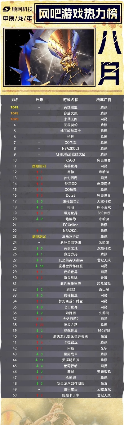 篮球狂热者必看:揭秘十大热门篮球游戏排行 篮球狂热者必看:揭秘十大热门篮球游戏排行