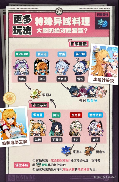 《原神》爱可菲最佳配队攻略:打造强力阵容! 《原神》爱可菲最佳配队攻略:打造强力阵容!