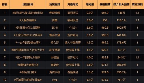 B站年度盘点:盘点2025最热游戏TOP10 B站年度盘点:盘点2025最热游戏TOP10