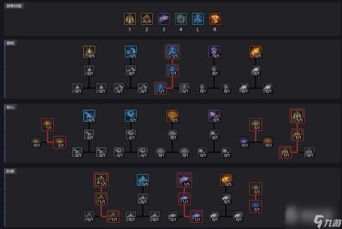 《暗黑破坏神4》开荒必备!游侠玩家加点攻略大揭秘 《暗黑破坏神4》开荒必备!游侠玩家加点攻略大揭秘