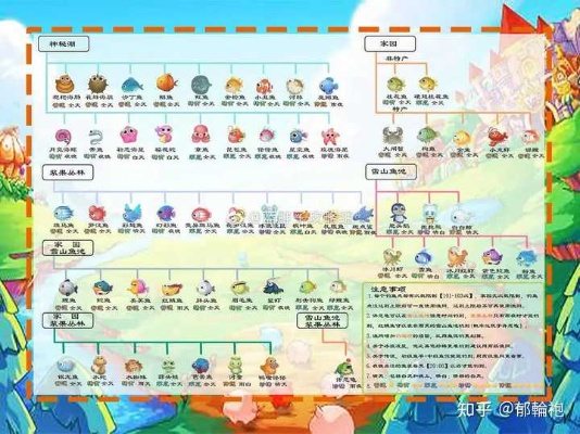 摩尔庄园居民喜好深度解析:全面攻略新视角 摩尔庄园居民喜好深度解析:全面攻略新视角