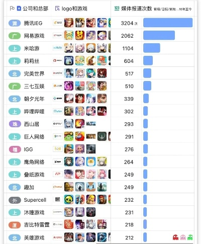 热门游戏排行揭秘:人气精选盘点 热门游戏排行揭秘:人气精选盘点